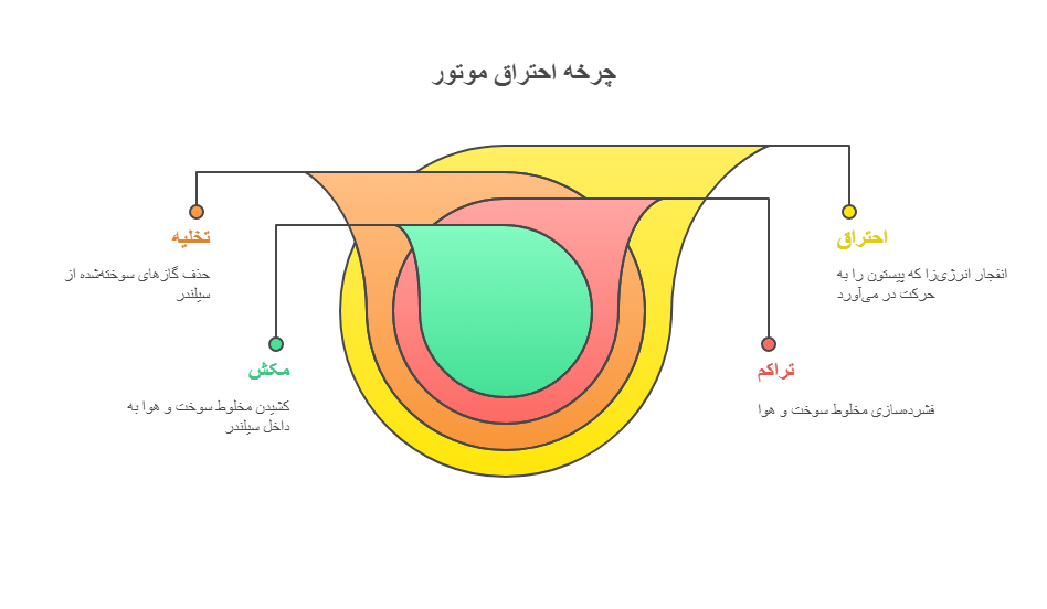 سیلندر ماشین چیست؟