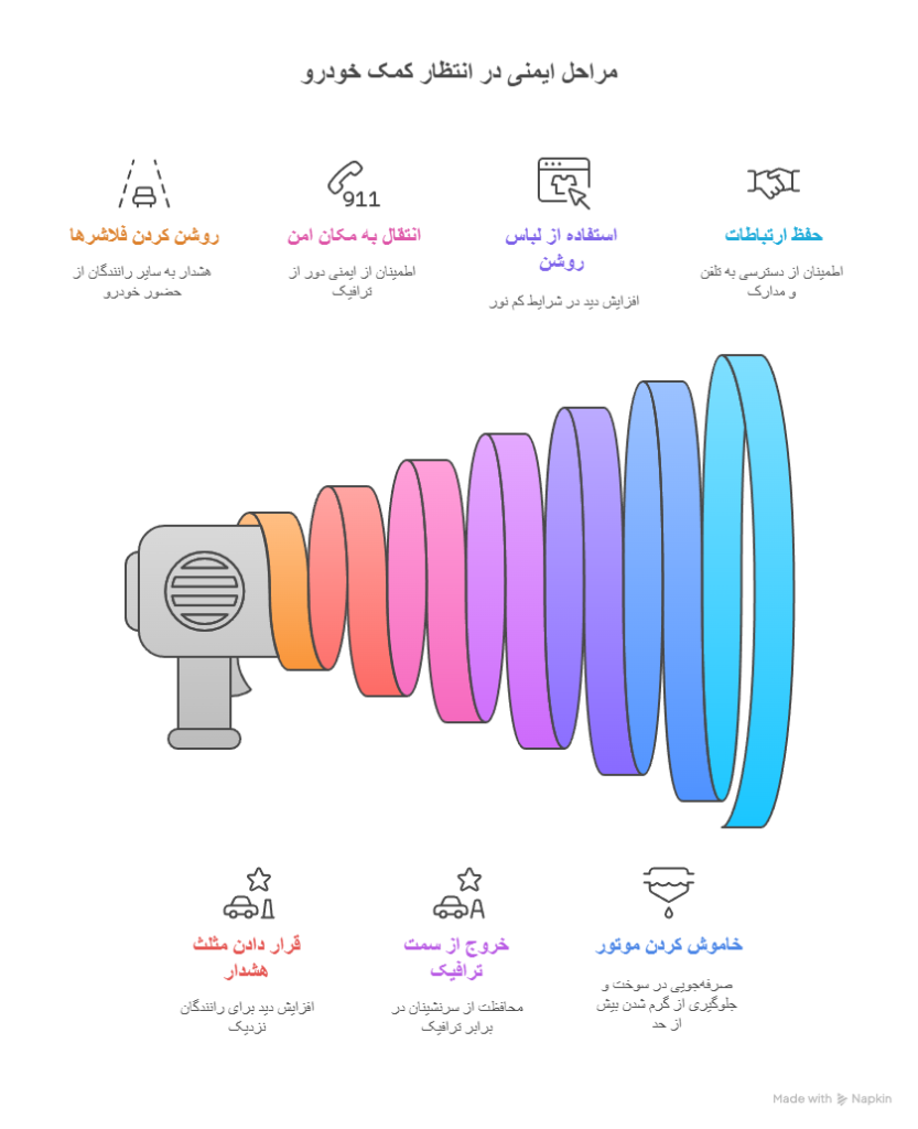 چکلیست ایمنی هنگام انتظار برای امداد خودرو