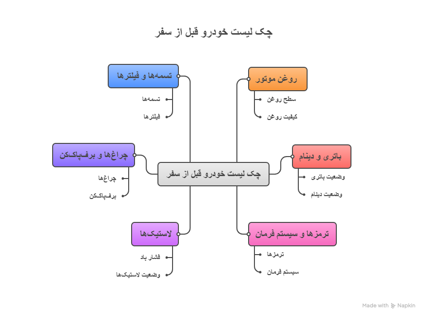 چه مواردی در چکاپ خودرو بررسی می‌شوند؟