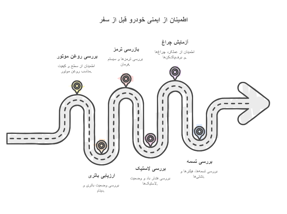 چه مواردی در چکاپ خودرو بررسی می‌شوند؟