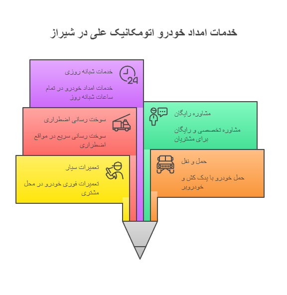 Introducing 7 of the best car rescues in Shiraz