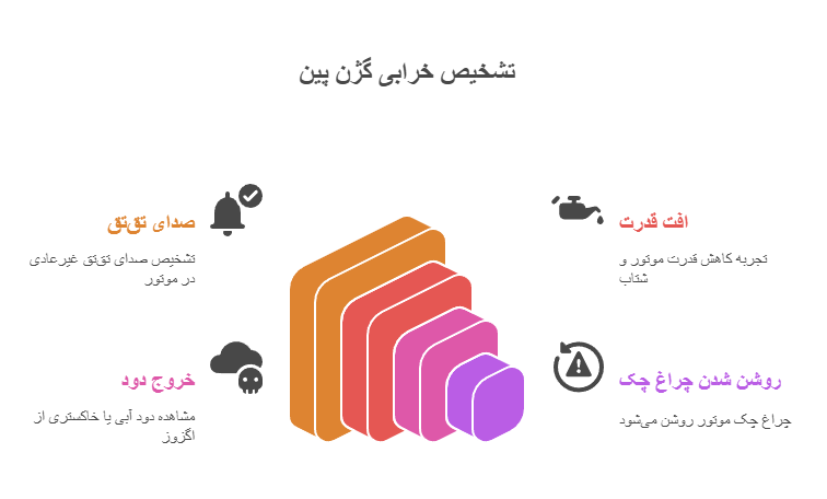 4 علامت خرابی گژن پین