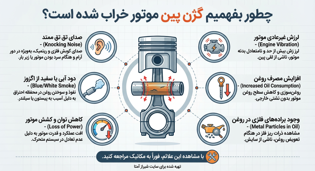 علامت خرابی گژن پین