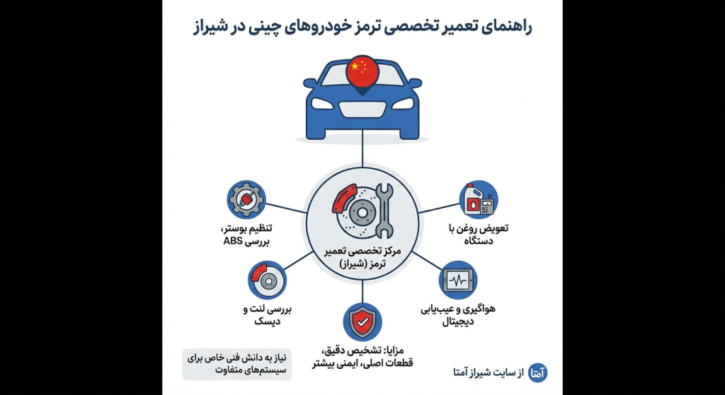 راهنمای تعمیر تخصصی ترمز در شیراز