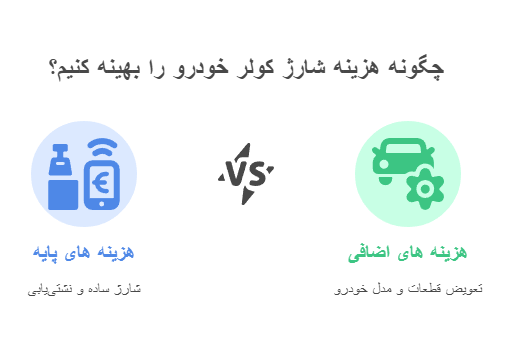 شارژ گاز کولر خودروهای چینی به صورت سیار