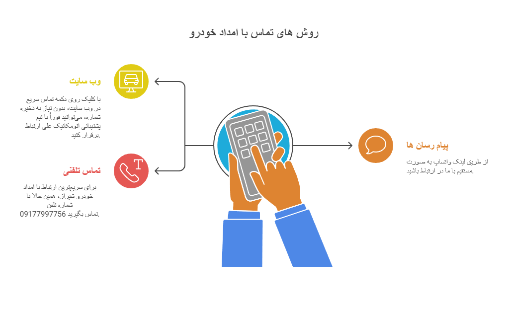 راه های دستیابی سریع به خدمات امداد خودرو در  مناطق دروازه قرآن و چمران شیراز