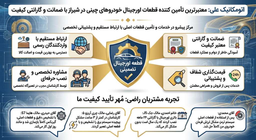 مهم ترین مراکز خرید قطعات اصلی خودرو های چینی در شیراز