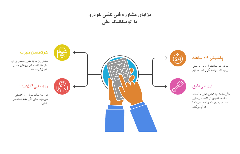 مزایای مشاوره فنی تلفنی خودرو توسط تیم اتومکانیک علی