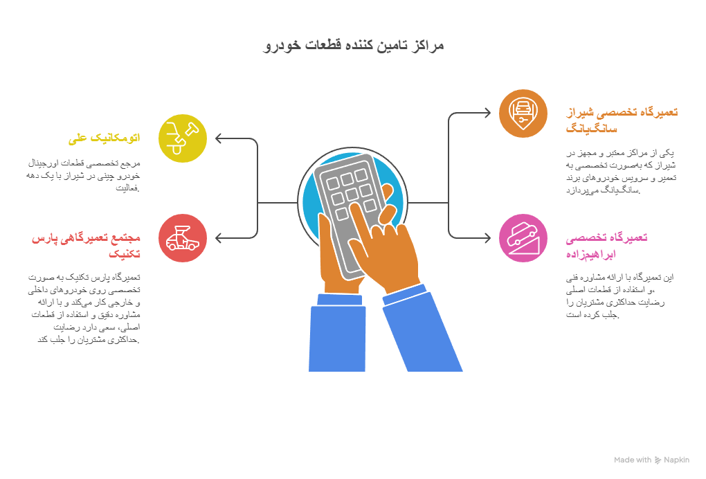 مهم ترین مراکز خرید قطعات اصلی خودرو های چینی در شیراز کجاست؟