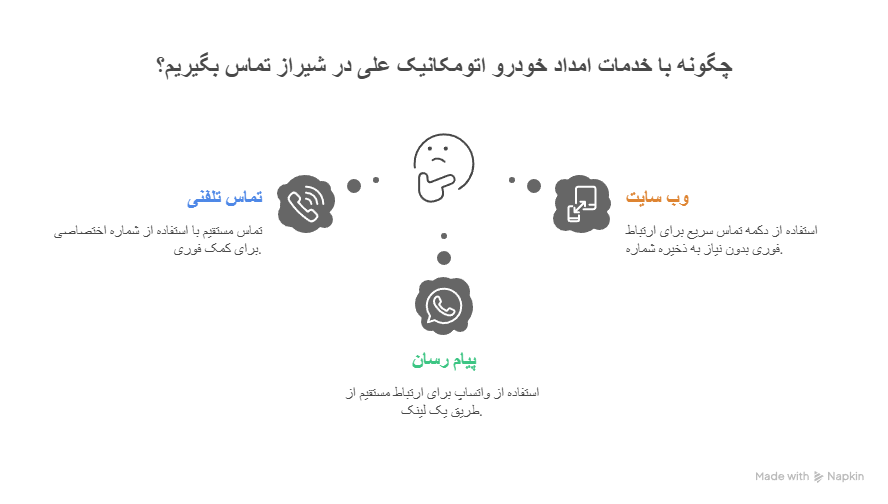 خدمات تخصصی امداد سیار شبانه اتومکانیک علی در شیراز