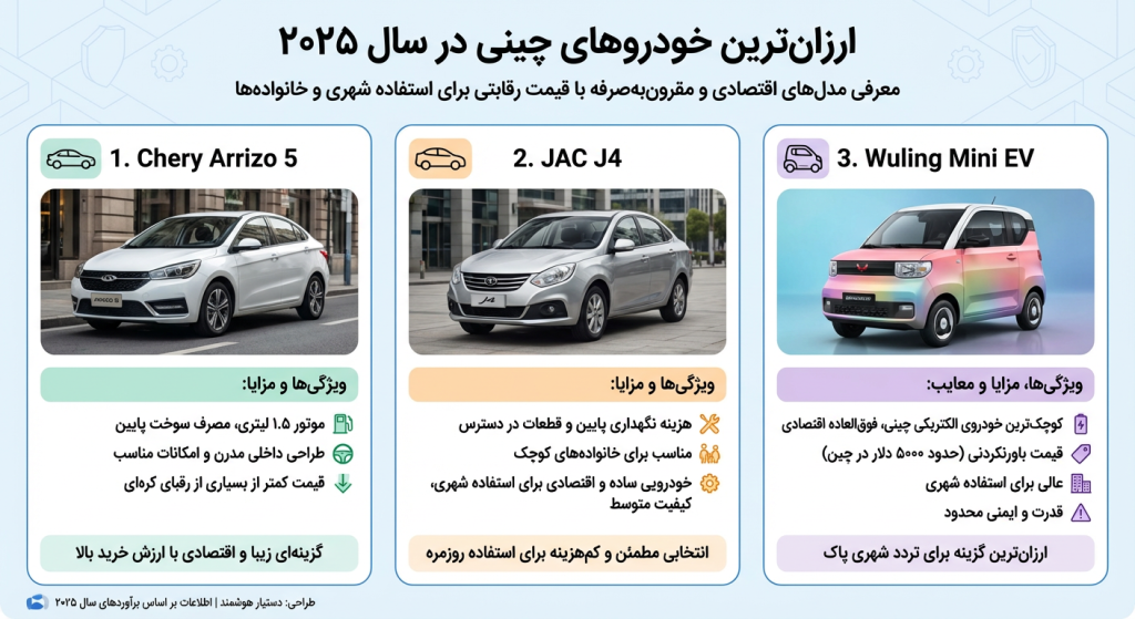ارزان ‌ترین خودروهای چینی در سال ۲۰۲۵