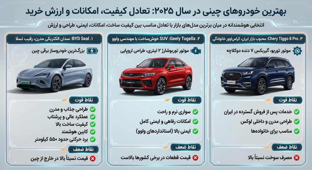 بهترین خودروهای چینی در سال ۲۰۲۵