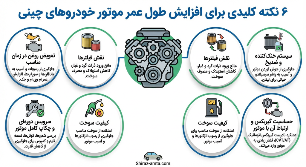 افزایش طول عمر موتور خودروهای چینی