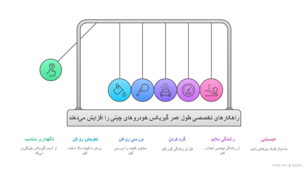 راهکارهای تخصصی  برای افزایش طول عمر گیربکس خودروهای چینی