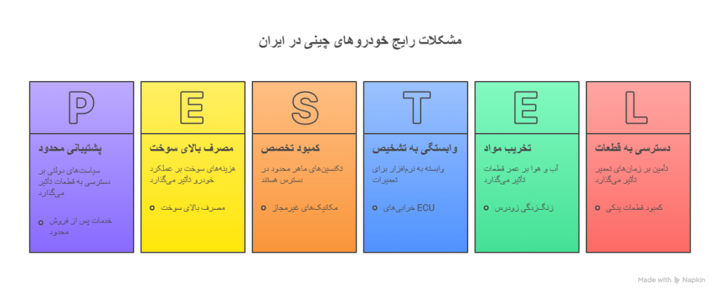 The main problems of Chinese cars in Iran