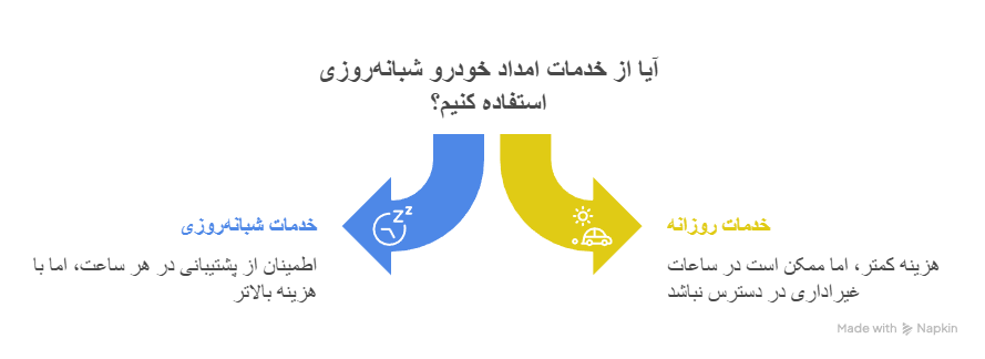 جدول تعرفه و قیمت تقریبی خدمات امداد خودرو در شیراز (۱۴۰۴)