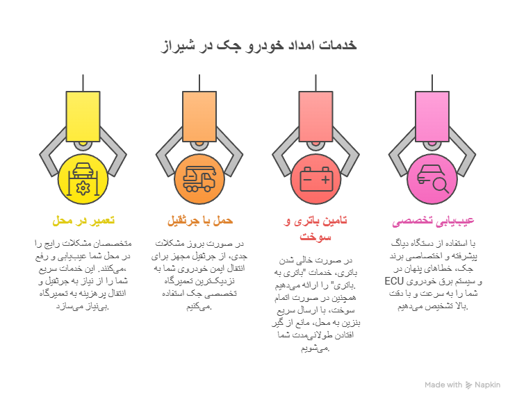 خدمات قابل ارائه توسط امداد خودرو جک در شیراز