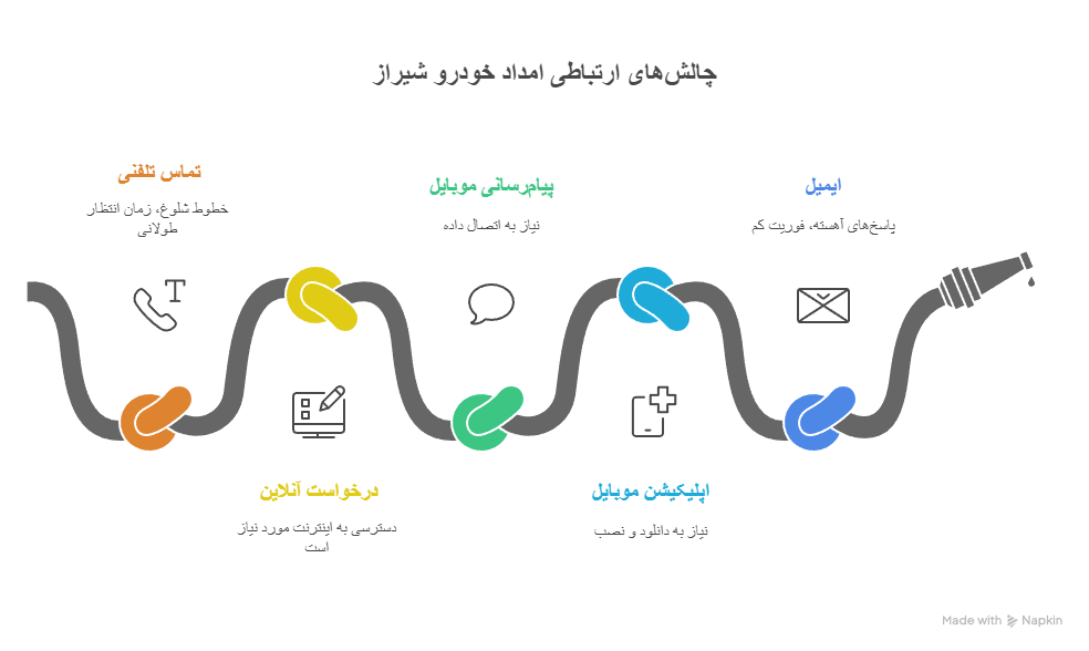 شماره امداد خودرو شیراز | تماس مستقیم با امدادگران شبانه‌روزی شیراز آمتا