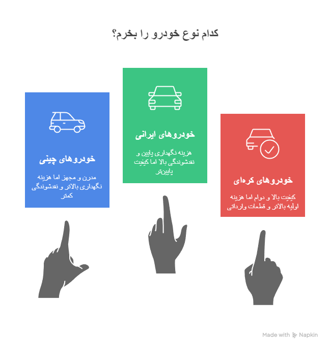 ماشین چینی بخریم یا نه؟