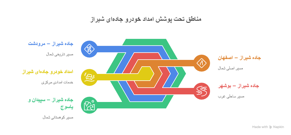نقش و اهمیت امداد خودرو در جاده‌های شیراز