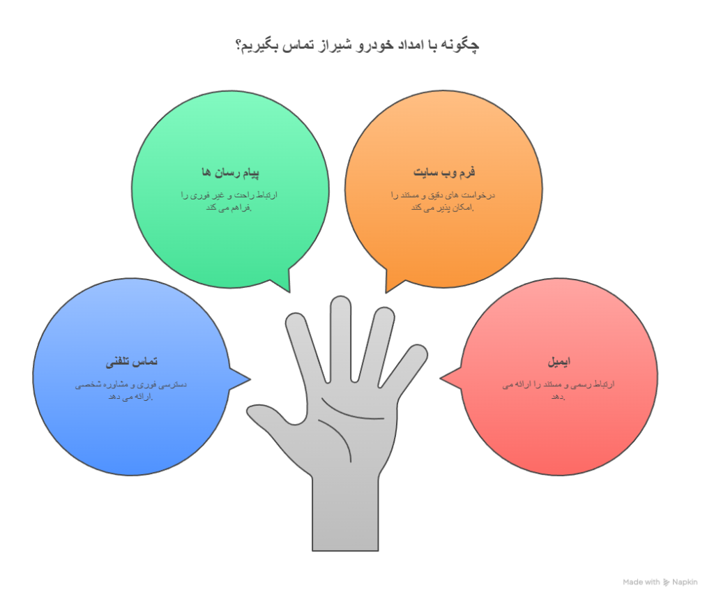 موقعیت دفتر مرکزی امدادخودرو شیراز اتومکانیک علی
