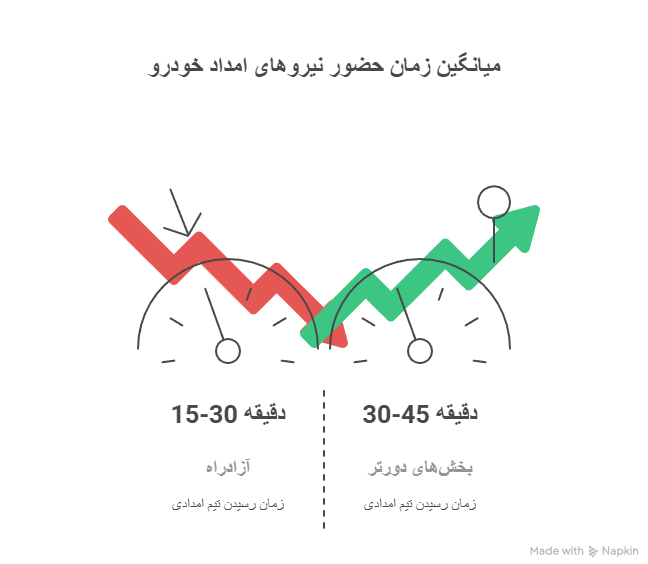 تجربه مشتریان از استفاده خدمات امداد خودرو جاده شیراز اصفهان