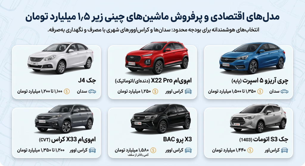 Economical and best-selling models of Chinese cars under 1.5 billion