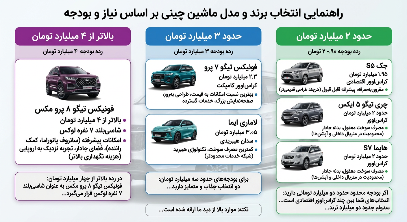 انتخاب برند و مدل ماشین چینی بر اساس نیاز و بودجه