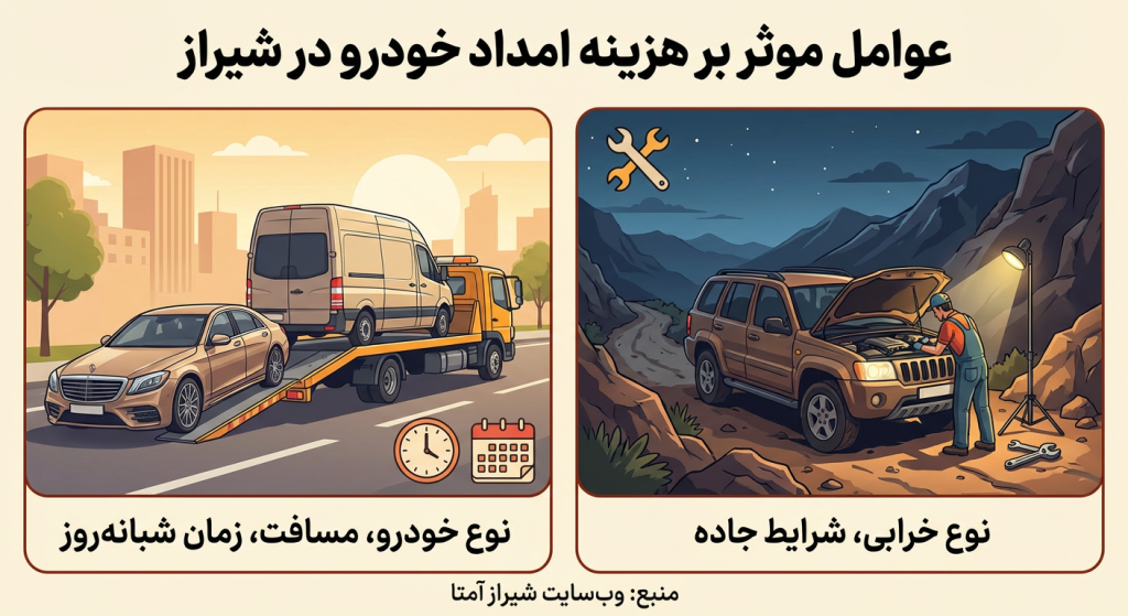 عوامل موثر بر هزینه امداد خودرو در شیراز