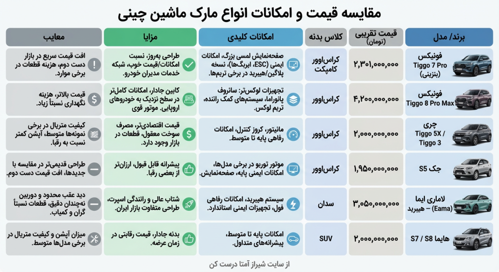مقایسه قیمت و امکانات انواع مارک ماشین چینی