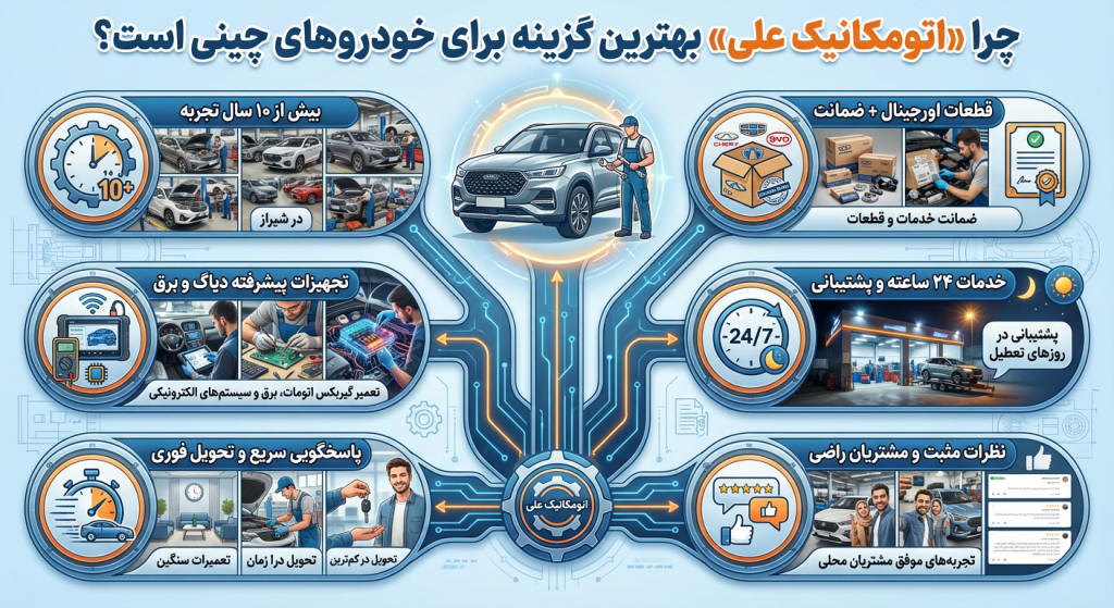 چرا «اتومکانیک علی» بهترین گزینه برای خودروهای چینی است؟