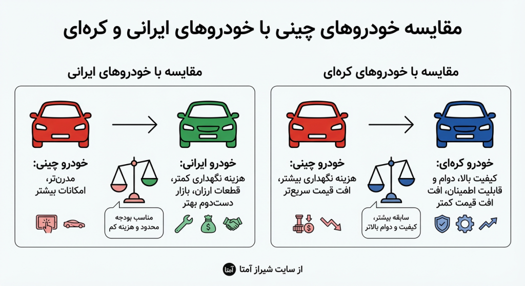 مقایسه خودروهای چینی با خودروهای ایرانی و کره‌ای