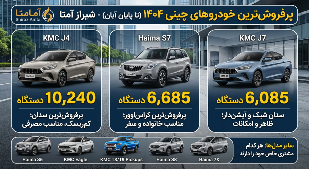 پر فروش‌ترین ماشین‌های چینی در بازار ایران