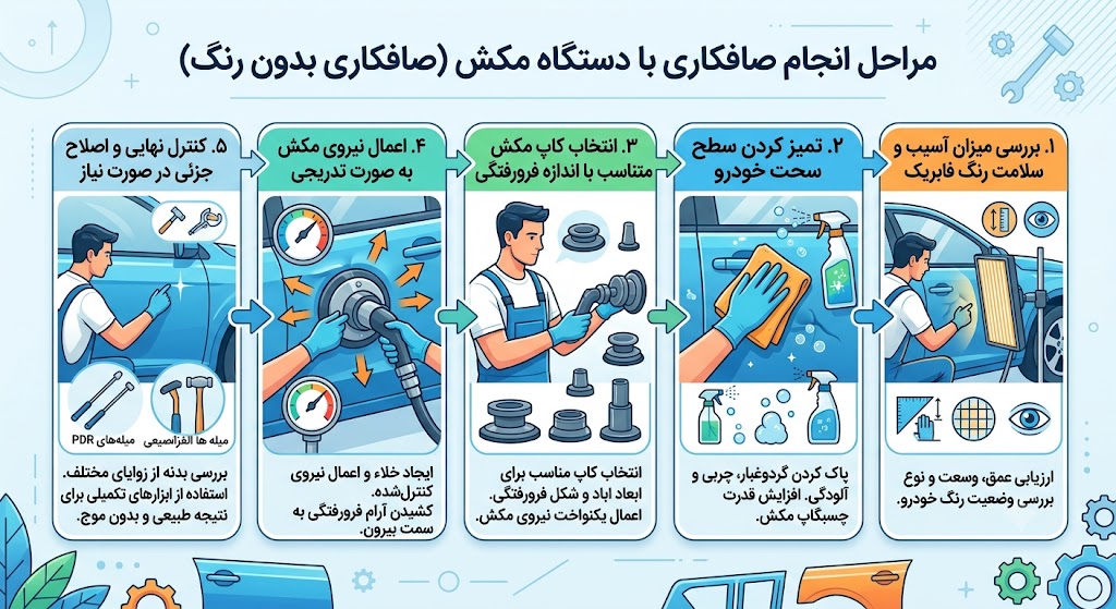 مراحل انجام صافکاری با دستگاه مکش