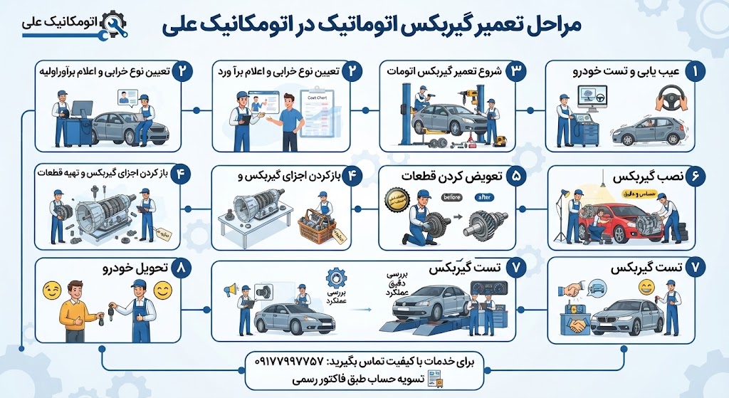 مراحل تعمیر گیربکس در اتومکانیک علی