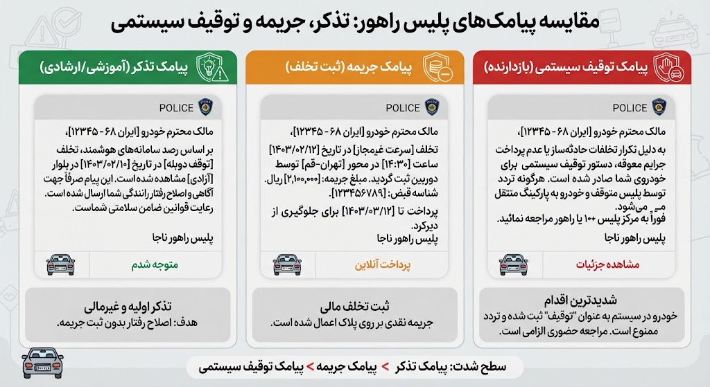 تفاوت پیامک تذکر، جریمه و توقیف سیستمی خودرو چیست؟